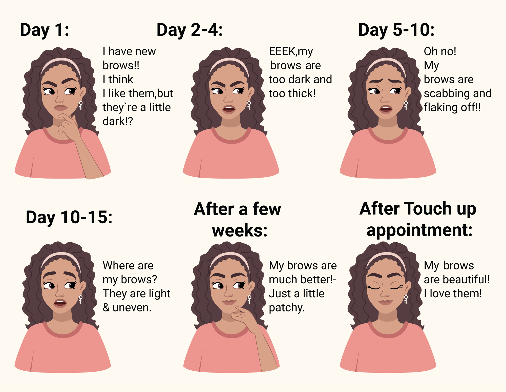 healing-process-animation